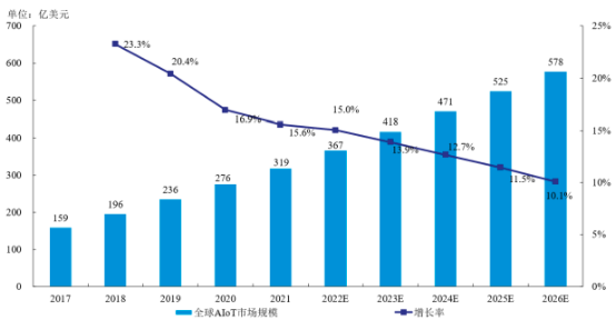 2022年全球及中国摄像头行业上下游产业链发展规模前景预测及细分应用市场竞争战略研究