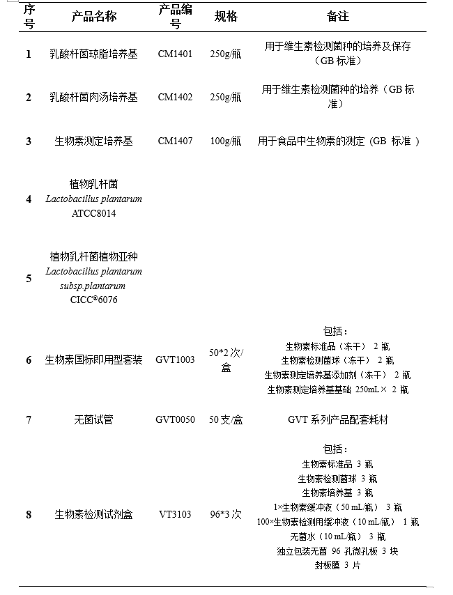 食品中生物素的測定