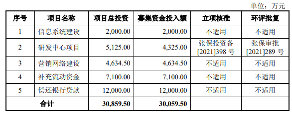 熱烈祝賀大象投顧客戶——專業(yè)的聚醚系列產品規(guī)?；a企業(yè)“長華化學”成功過會！