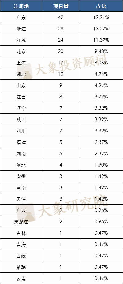 8月份IPO撤材料數(shù)再創(chuàng)新高！1-8月終止211家，創(chuàng)業(yè)板占比超一半