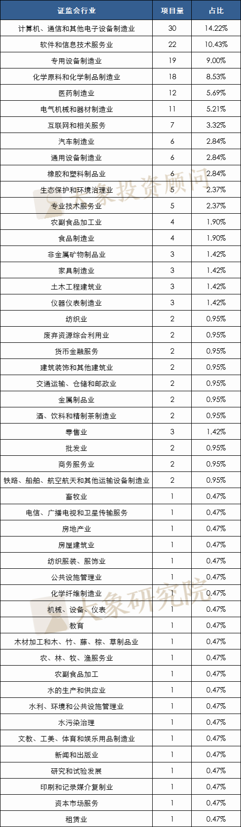 8月份IPO撤材料數(shù)再創(chuàng)新高！1-8月終止211家，創(chuàng)業(yè)板占比超一半