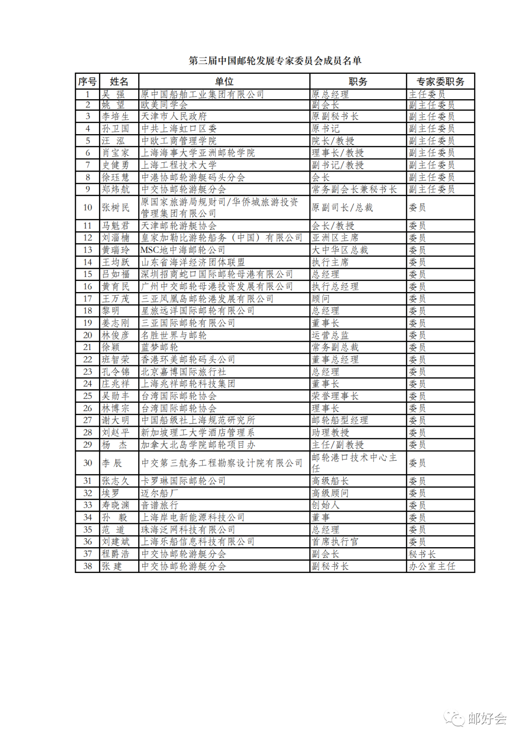 第三届中国邮轮发展专家委员会组成