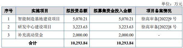 熱烈祝賀大象投顧客戶——照明產(chǎn)品及磁性器件供應(yīng)商“格利爾”成功過會(huì)！