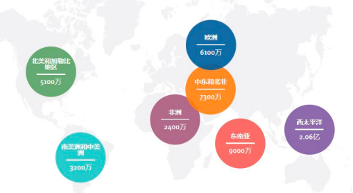 2022年全球及中国注射穿刺类医用耗材、胰岛素笔针、胰岛素注射器行业市场发展规模前景预测及重点企业市场竞争份额占比分析