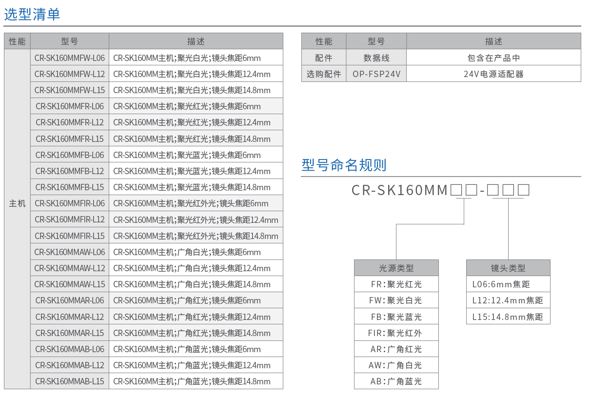 CR-SK160MM系列高分辨率型智能讀碼器