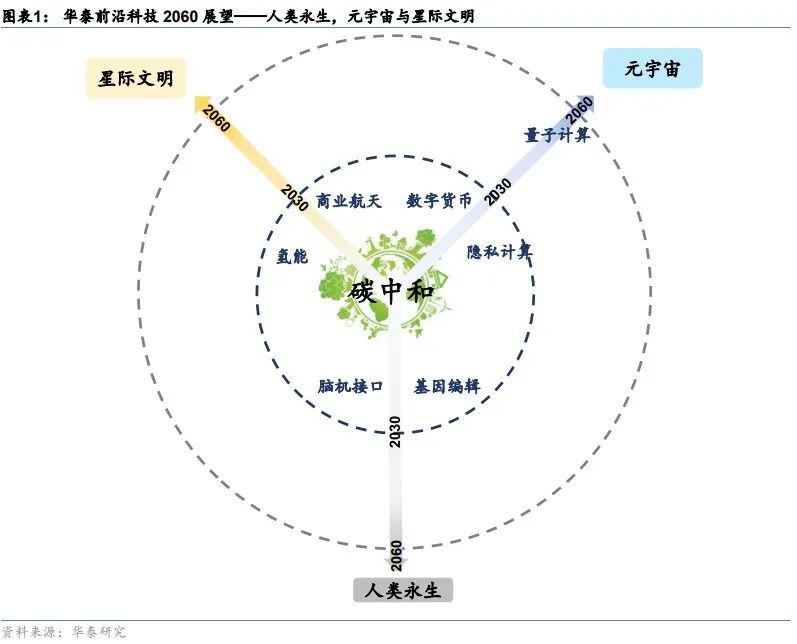 華泰｜2030展望：逆全球化下中國科技三大發(fā)展路徑