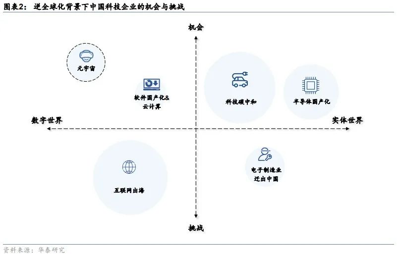 華泰｜2030展望：逆全球化下中國科技三大發(fā)展路徑