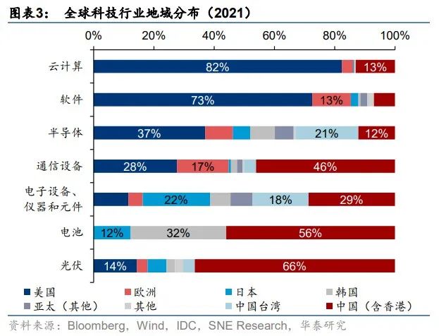 華泰｜2030展望：逆全球化下中國科技三大發(fā)展路徑