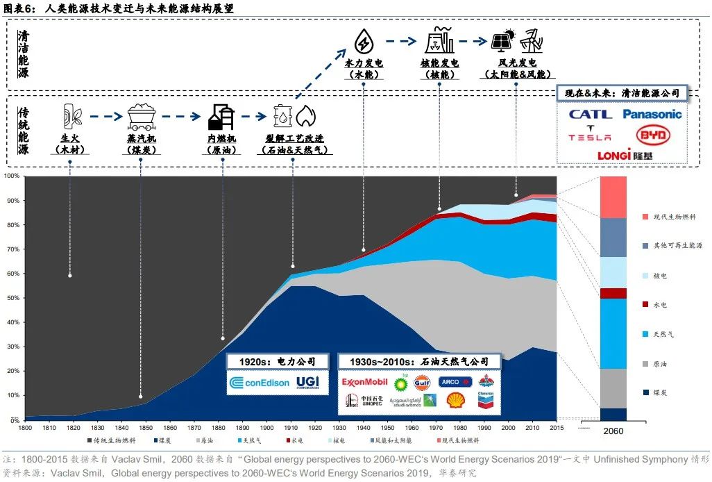 華泰｜2030展望：逆全球化下中國科技三大發(fā)展路徑