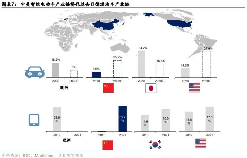 華泰｜2030展望：逆全球化下中國科技三大發(fā)展路徑