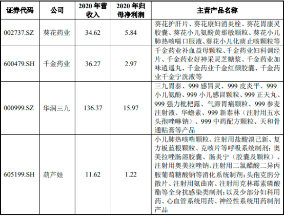 2022年中成药、化学药行业细分产品市场销售份额占比分析及竞争战略预测咨询