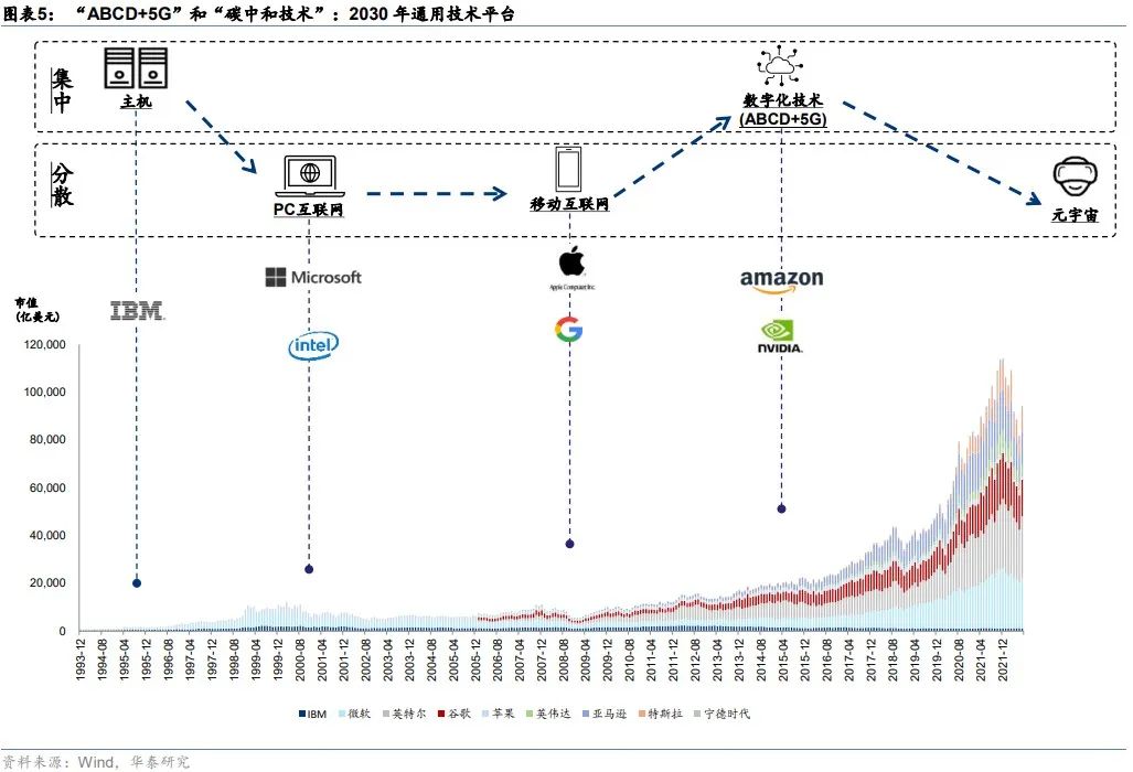 華泰｜2030展望：逆全球化下中國科技三大發(fā)展路徑