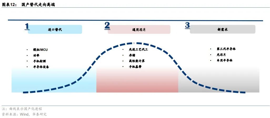 華泰｜2030展望：逆全球化下中國科技三大發(fā)展路徑