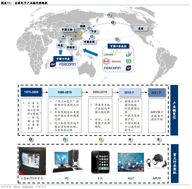 華泰｜2030展望：逆全球化下中國科技三大發(fā)展路徑