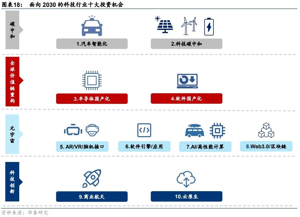 華泰｜2030展望：逆全球化下中國科技三大發(fā)展路徑