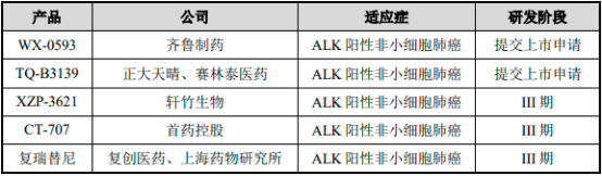 2022年中国肺癌治疗药物行业市场发展规模前景预测及细分产品市场销售收入分析