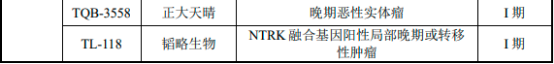 2022年中国肺癌治疗药物行业市场发展规模前景预测及细分产品市场销售收入分析