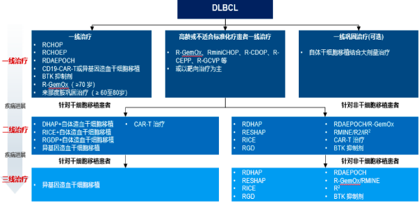 2022年PI3K抑制剂、HDAC抑制剂行业市场需求前景预测及优势企业竞争规模可行性评估