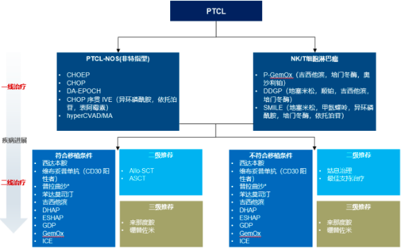 2022年PI3K抑制剂、HDAC抑制剂行业市场需求前景预测及优势企业竞争规模可行性评估