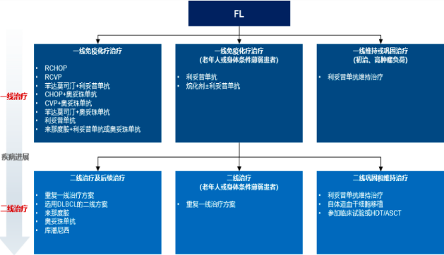 2022年PI3K抑制剂、HDAC抑制剂行业市场需求前景预测及优势企业竞争规模可行性评估