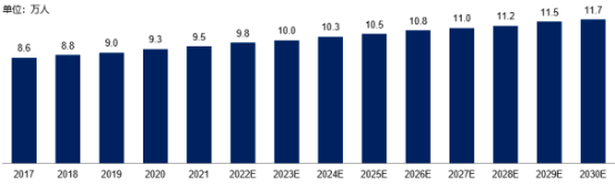 2022年PI3K抑制剂、HDAC抑制剂行业市场需求前景预测及优势企业竞争规模可行性评估