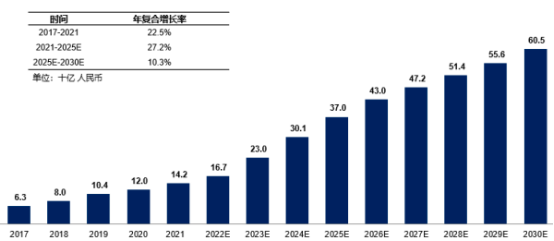 2022年PI3K抑制剂、HDAC抑制剂行业市场需求前景预测及优势企业竞争规模可行性评估
