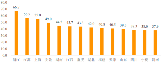 “十四五”农村经营管理信息化行业市场发展环境分析及投资规模项目可行性研究