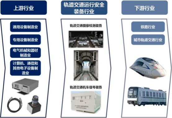 2022年轨道交通图像检测装备、轨道交通机车信号装备行业市场竞争规模前景预测及重点企业市场份额占比分析