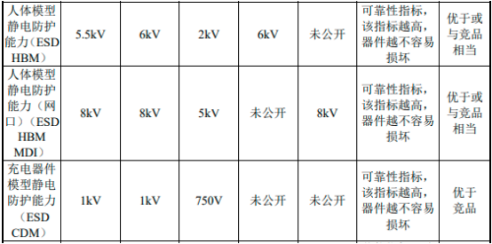 2022年太网物理层芯片行业重点企业市场份额占比分析及发展规模前景预测