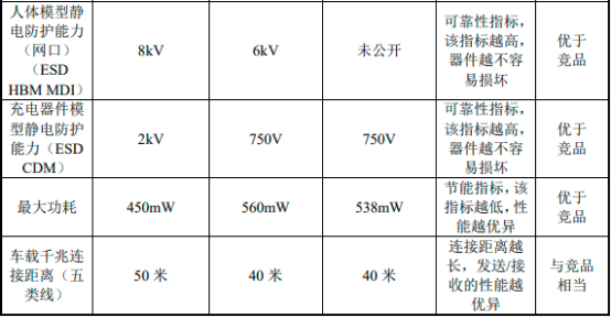 2022年太网物理层芯片行业重点企业市场份额占比分析及发展规模前景预测