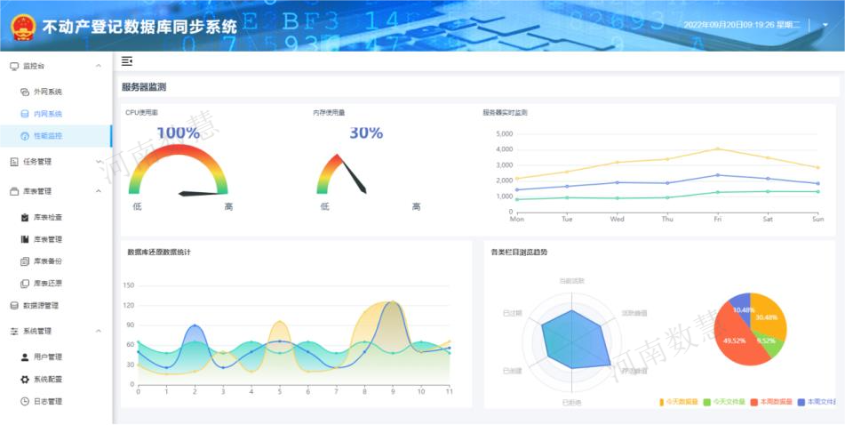 不动产数据同步系统