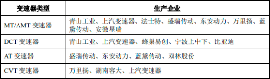 2022年汽车同步器行业市场发展趋势分析及市场规模竞争战略预测咨询