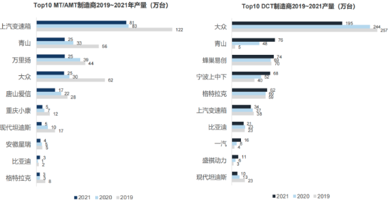 2022年汽车同步器行业市场发展趋势分析及市场规模竞争战略预测咨询