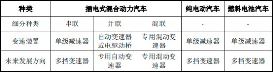 2022年汽车同步器行业市场发展趋势分析及市场规模竞争战略预测咨询