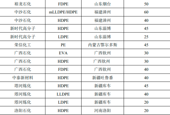 2022年全球及中国合成树脂行业上下游产业链市场供需结构分析、销售规模分析、产量分析及竞争战略预测咨询