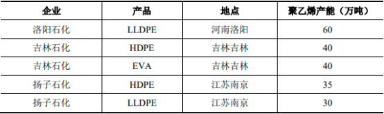 2022年全球及中国合成树脂行业上下游产业链市场供需结构分析、销售规模分析、产量分析及竞争战略预测咨询