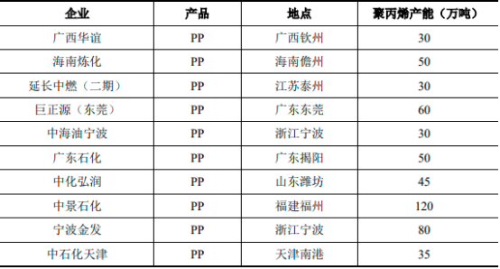 2022年全球及中国合成树脂行业上下游产业链市场供需结构分析、销售规模分析、产量分析及竞争战略预测咨询