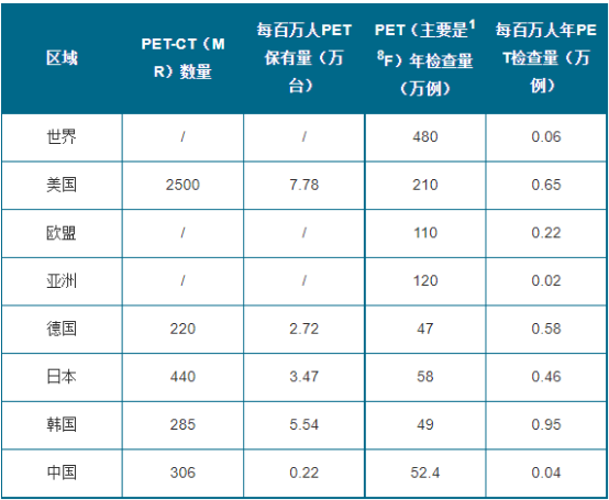 2022年全球及中国核医学行业上中下游产业链市场发展规模分析及投资建议预测咨询