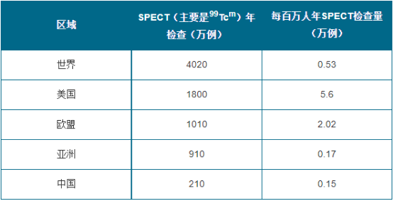 2022年全球及中国核医学行业上中下游产业链市场发展规模分析及投资建议预测咨询