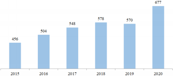 2022年全球及中国晶圆代工行业重点企业销售规模分析预测及市场供需结构研究