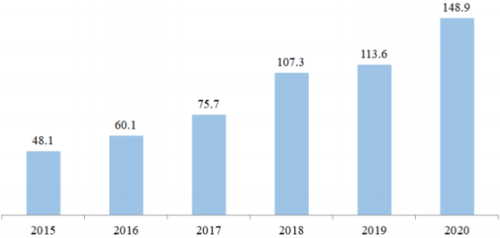 2022年全球及中国晶圆代工行业重点企业销售规模分析预测及市场供需结构研究