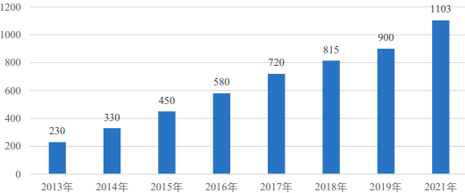 2022年全球及中国聚氨酯扩链剂、高分子材料助剂行业市场应用规模前景预测及发展战略预测咨询