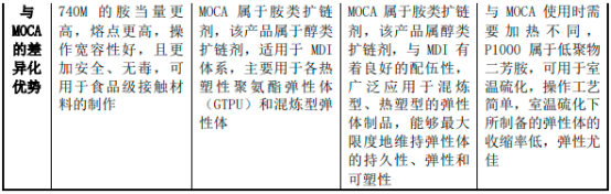 2022年全球及中国聚氨酯扩链剂、高分子材料助剂行业市场应用规模前景预测及发展战略预测咨询