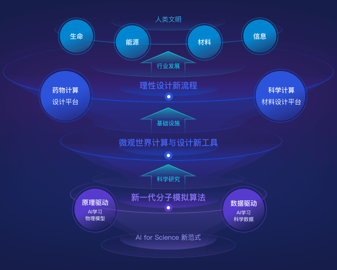 胡成文加入深势科技任CTO,将孵化并打造AI for Science新范式下的技术生态 | 高管任命 胡成文加入深势科技任CTO,将孵化并打造AI for Science新范式下的技术生态 | 高管任命