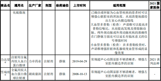 2022年超声造影增强剂细分产品市场市场销售规模前景预测及重点企业竞争格局可行性研究 2022年超声造影增强剂细分产品市场市场销售规模前景预测及重点企业竞争格局可行性研究