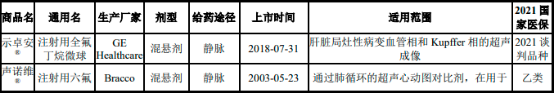 2022年超声造影增强剂细分产品市场市场销售规模前景预测及重点企业竞争格局可行性研究 2022年超声造影增强剂细分产品市场市场销售规模前景预测及重点企业竞争格局可行性研究