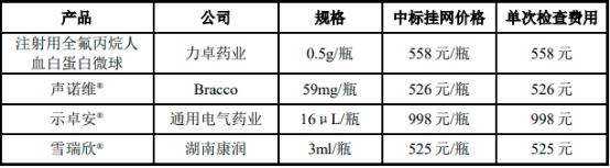 2022年超声造影增强剂细分产品市场市场销售规模前景预测及重点企业竞争格局可行性研究