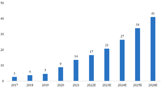 2022年电子陶瓷材料烧结窑炉及配套设备行业上下游产业链发展前景预测及竞争规模可行性研究