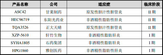 2022年非酒精性脂肪性肝炎疾病治疗药物行业市场消费规模分析及市场需求前景研究预测