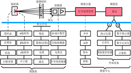 2022年核仪器市场应用规模分析预测及投资战略规划指导可行性研究